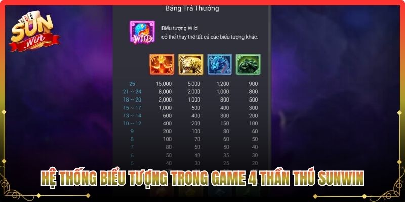 Hệ thống biểu tượng trong game 4 thần thú Sunwin
