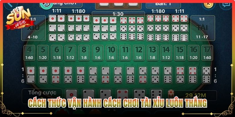 Cách thức vận hành cách chơi tài xỉu luôn thắng
