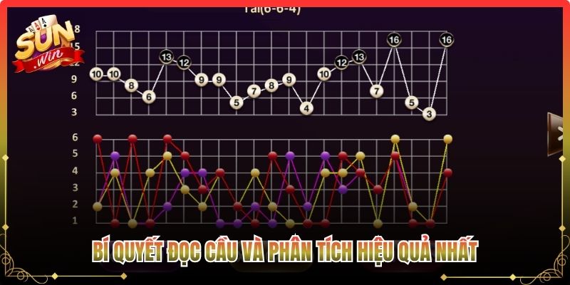 Bí quyết đọc cầu và phân tích hiệu quả nhất