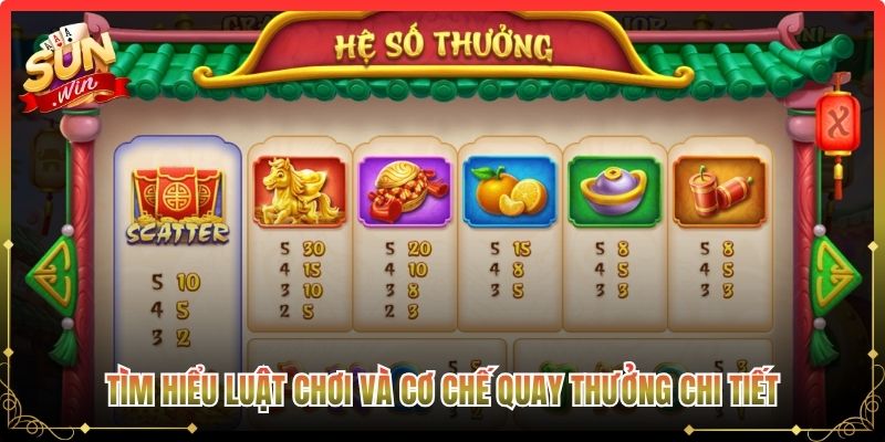 Tìm hiểu luật chơi và cơ chế quay thưởng chi tiết
