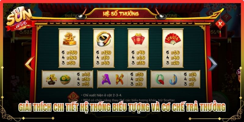 Giải thích chi tiết hệ thống biểu tượng và cơ chế trả thưởng