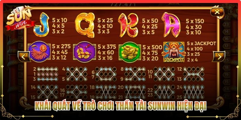 Khái quát về trò chơi thần tài Sunwin hiện đại
